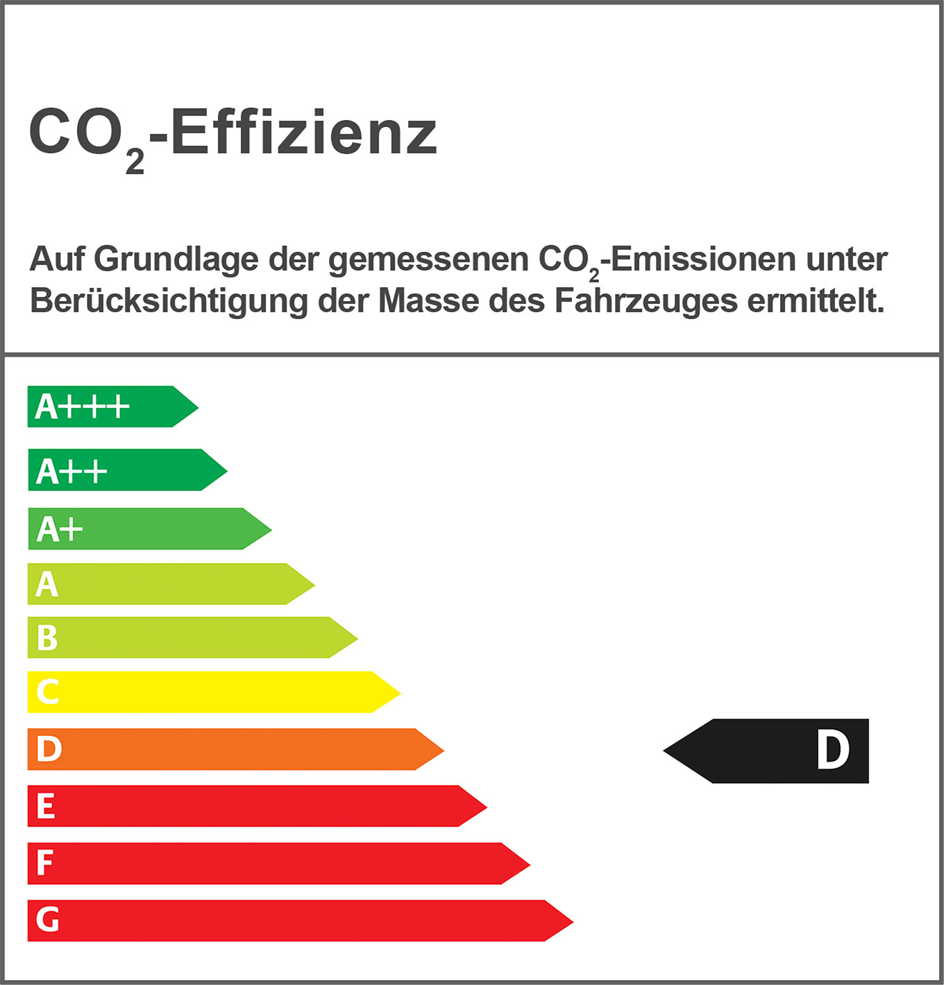 Effizienzklasse D